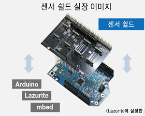 로옴, Arduino 확장 보드 「SensorShield-EVK-002」 판매 개시